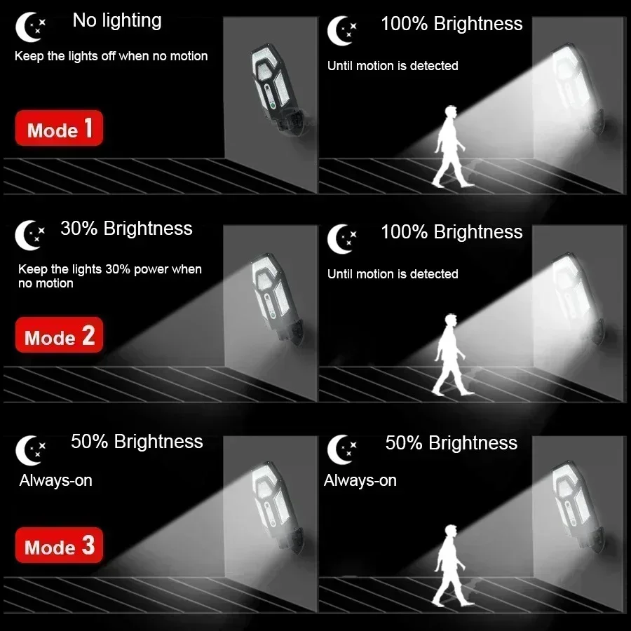 12000LM Powerful Solar Wall La - огляд і ціна Xl Outdoor Lighting
