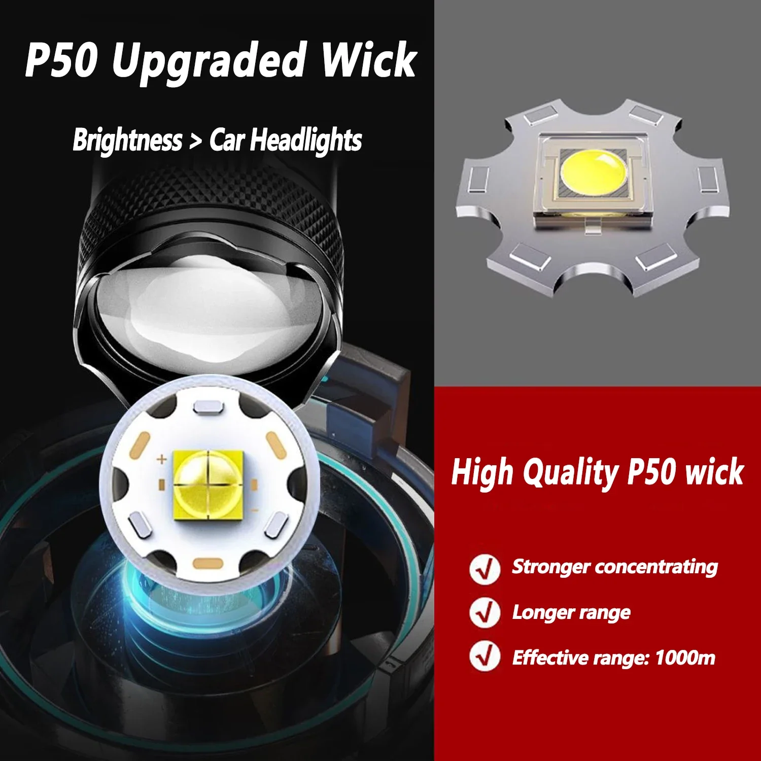 Ultra Bright LED Flashlight 20 - огляд і ціна Outdoor Lighting Setup