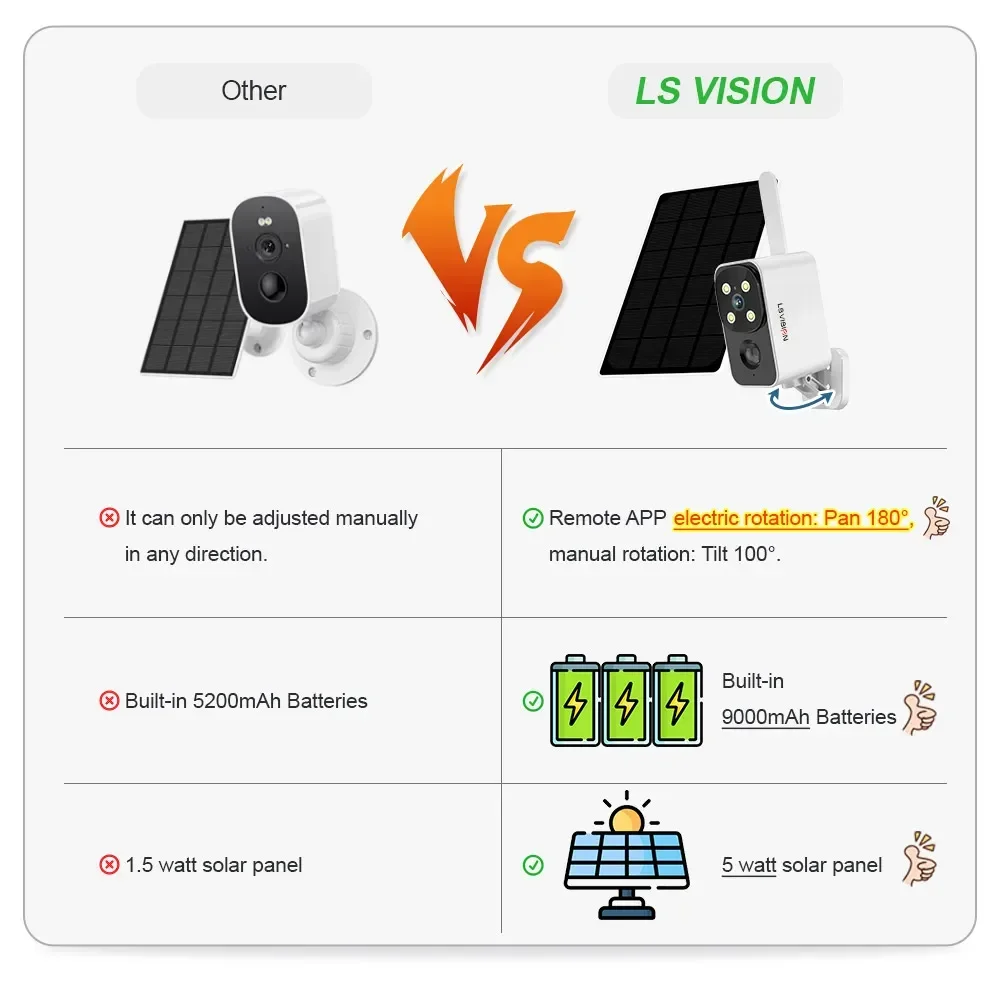 LS VISION Outdoor Solar Camera - огляд і ціна Outdoor Lighting Video