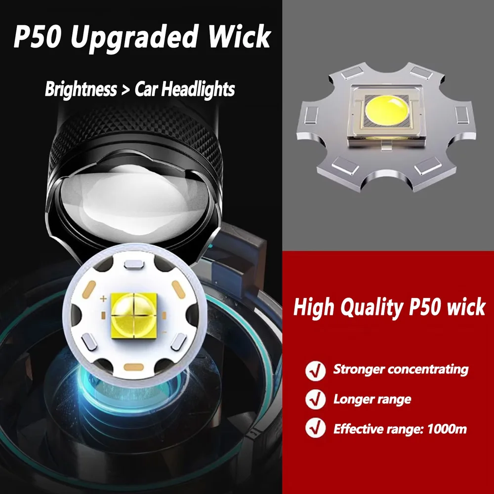 Rechargeable LED Flashlight Zo - огляд і ціна Outdoor Lighting Setup