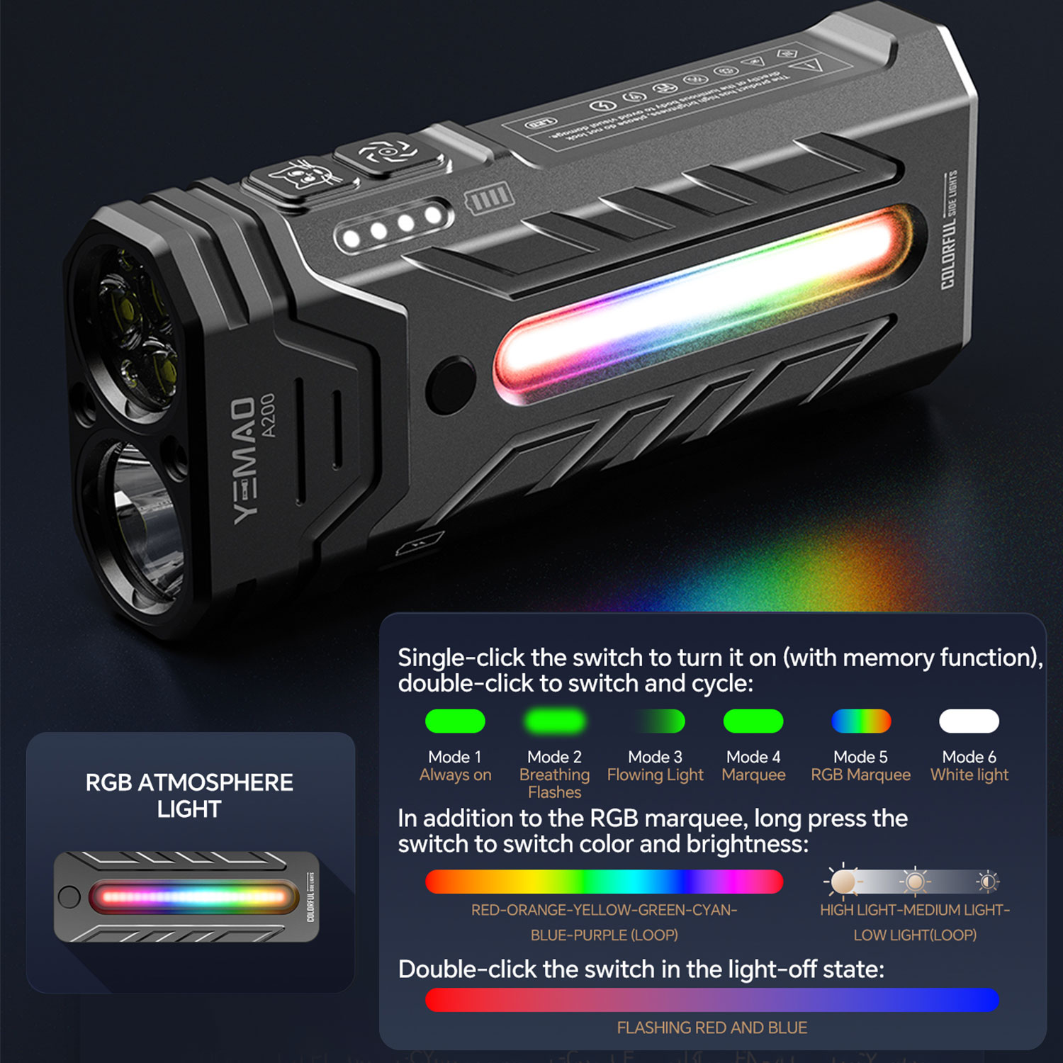 5200LM Innovative Multifunctio - огляд і ціна Outdoor Lighting Setup