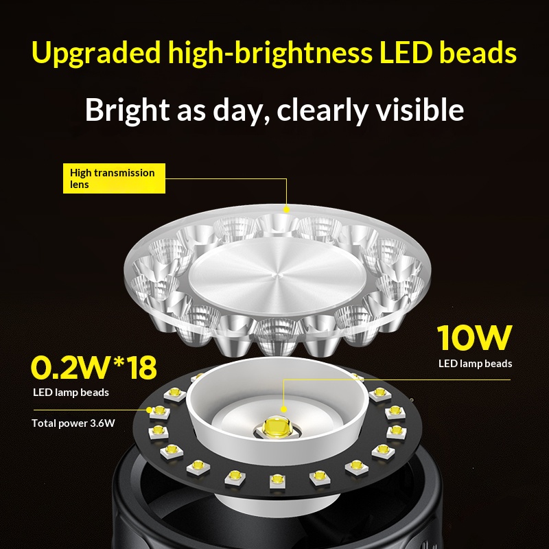 Philips 19 Lamp Beads LED Head - огляд і ціна Outdoor Lighting Philips